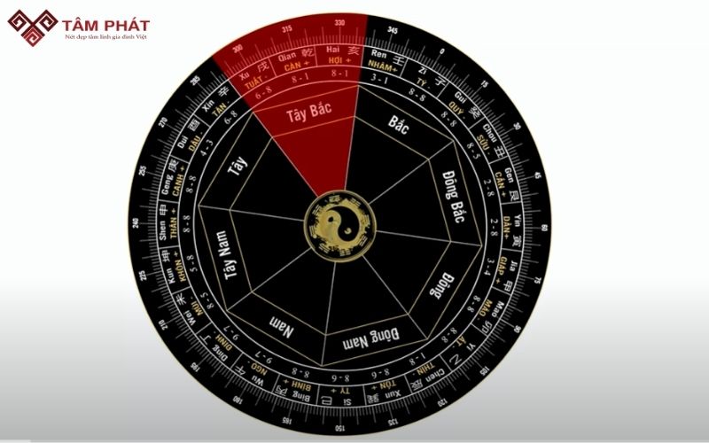 nhà hướng tây bắc đặt bàn thờ hướng nào