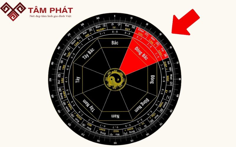 nhà hướng đông bắc đặt bàn thờ hướng nào