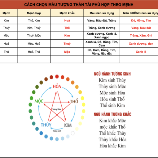 Cách chọn màu tượng Thần Tài Ông Địa hợp mệnh